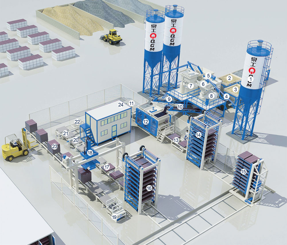 Quines són les aplicacions específiques de la línia de producció totalment automàtica?
